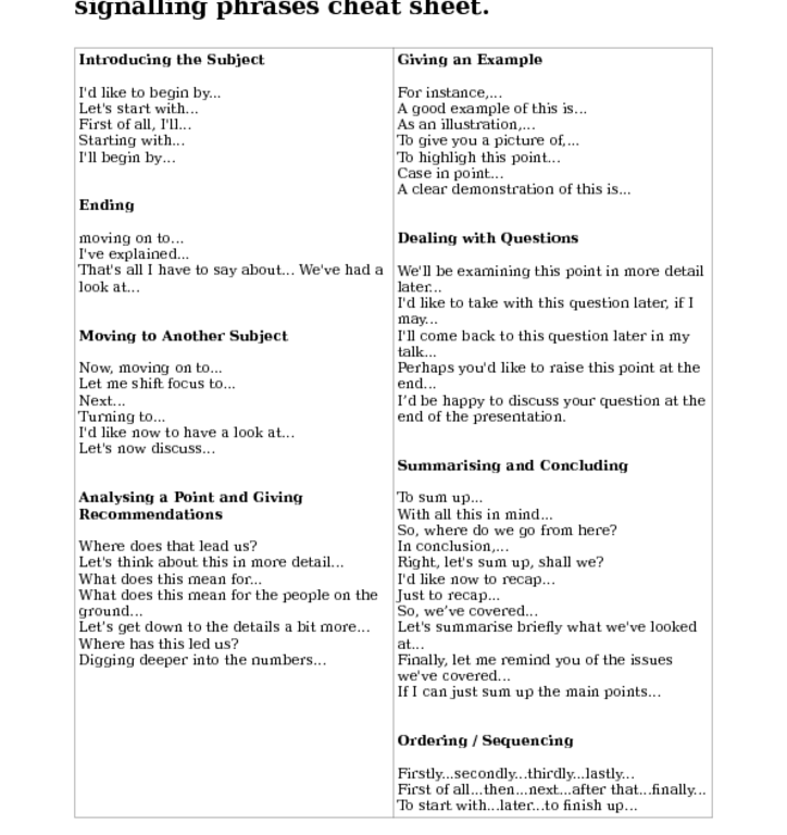 Presentation Signposting Linking Words Signalling Phrases Cheat Sheet Esl Conversation Questions And Speaking Activities Presentation Signposting Linking Words Signalling Phrases Cheat Sheet Esl Conversation Questions And Speaking Activities